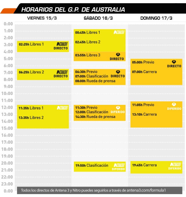 horarios_gp_2013_australia.jpg