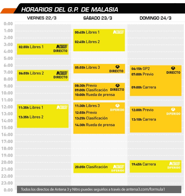 Horario de retransmisiones