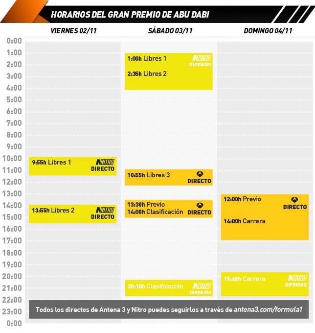 Horario de retransmisiones