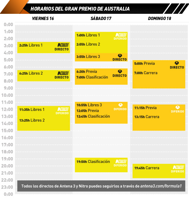 horarios_gp_australia.png