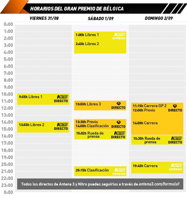 Horario de retransmisiones