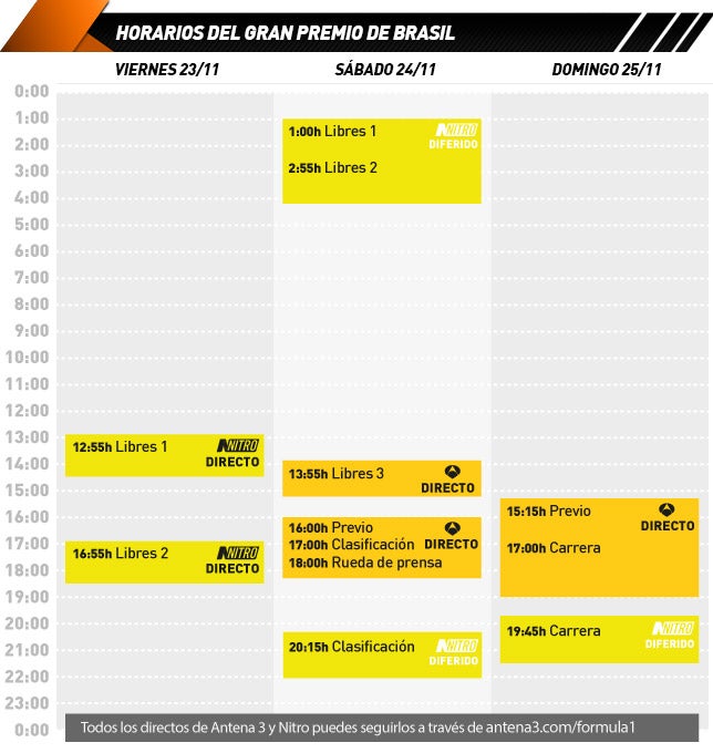 Horario de retransmisiones