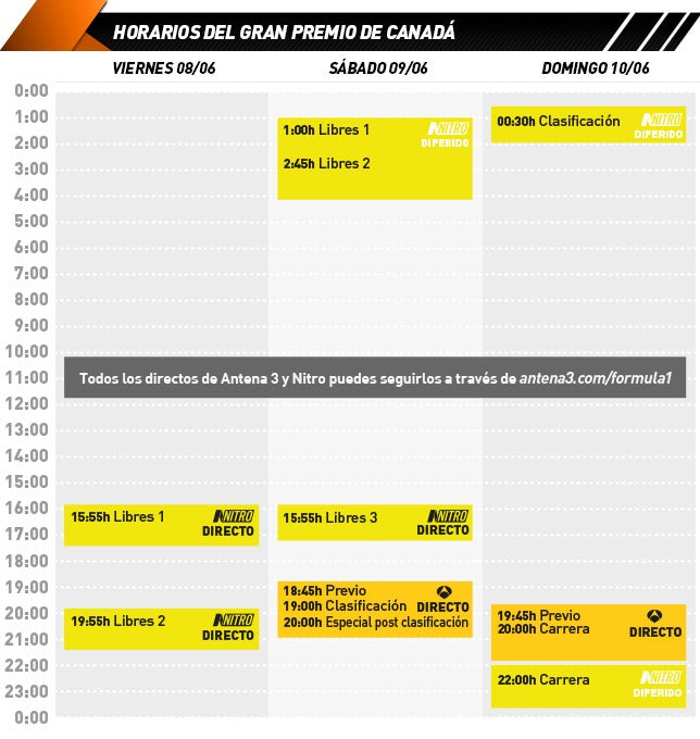 Horario de retransmisiones