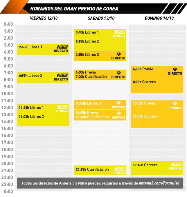 Horario de retransmisiones