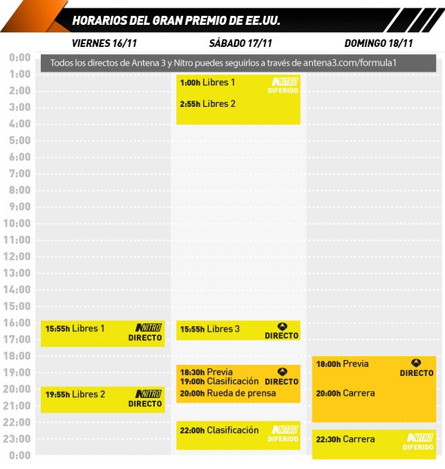 Horario de retransmisiones