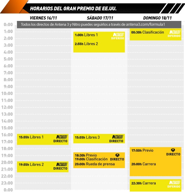 Horario de retransmisiones