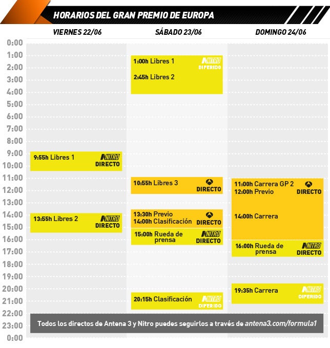 Horario de retransmisiones