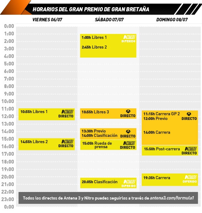 Horario de retransmisiones