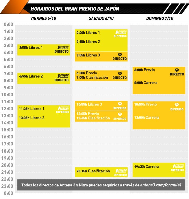 Horario de retransmisiones