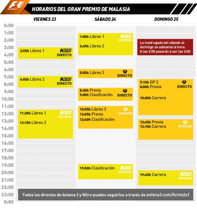 Calendario GP Malasia