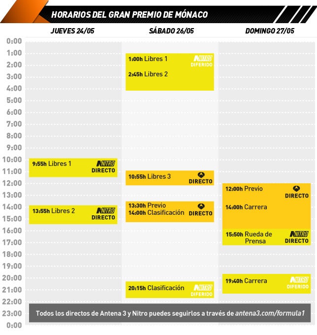 Horario de retransmisiones