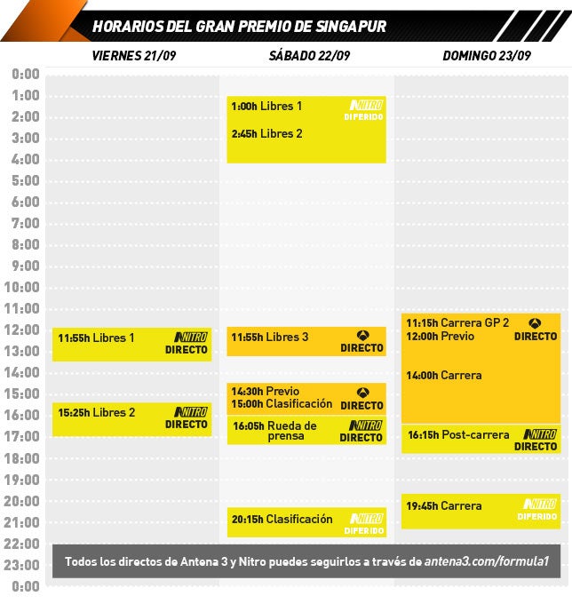 Horario de retransmisiones