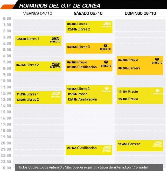 horarios_f1_COREA.jpg