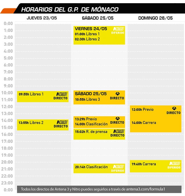 Horario de retransmisiones