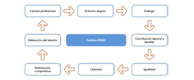 Estrategias de forex gratis