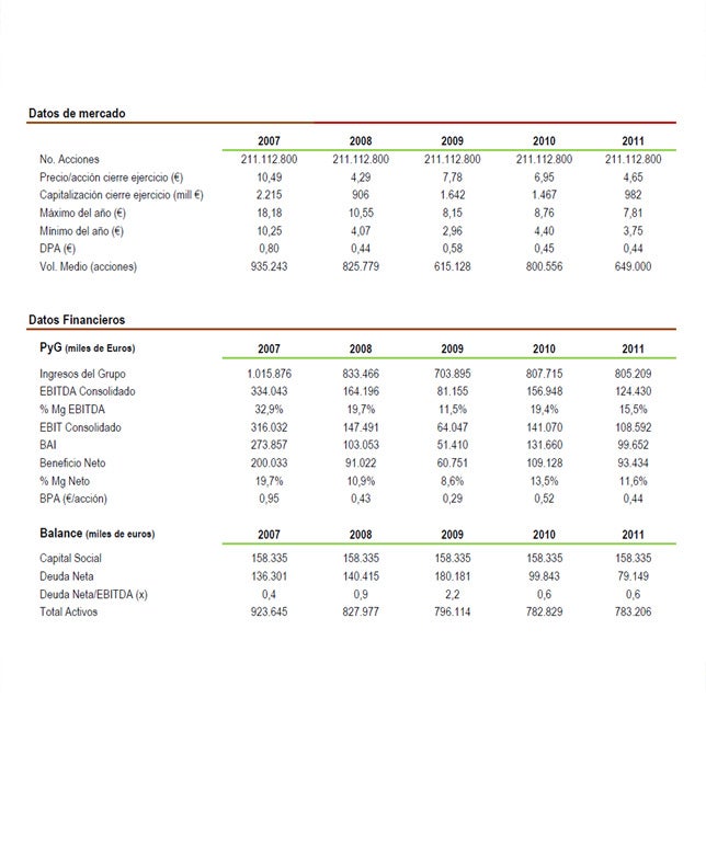 Datos de mercado