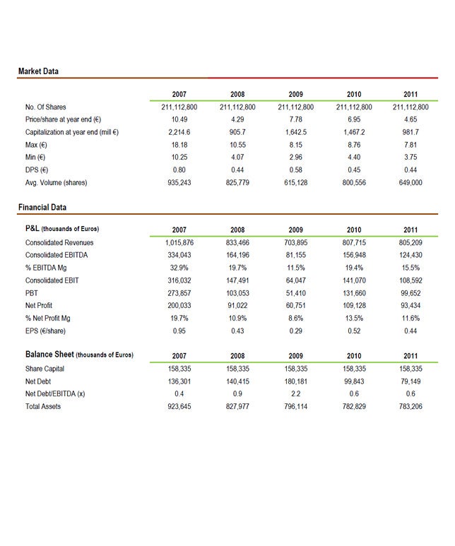 Market Data