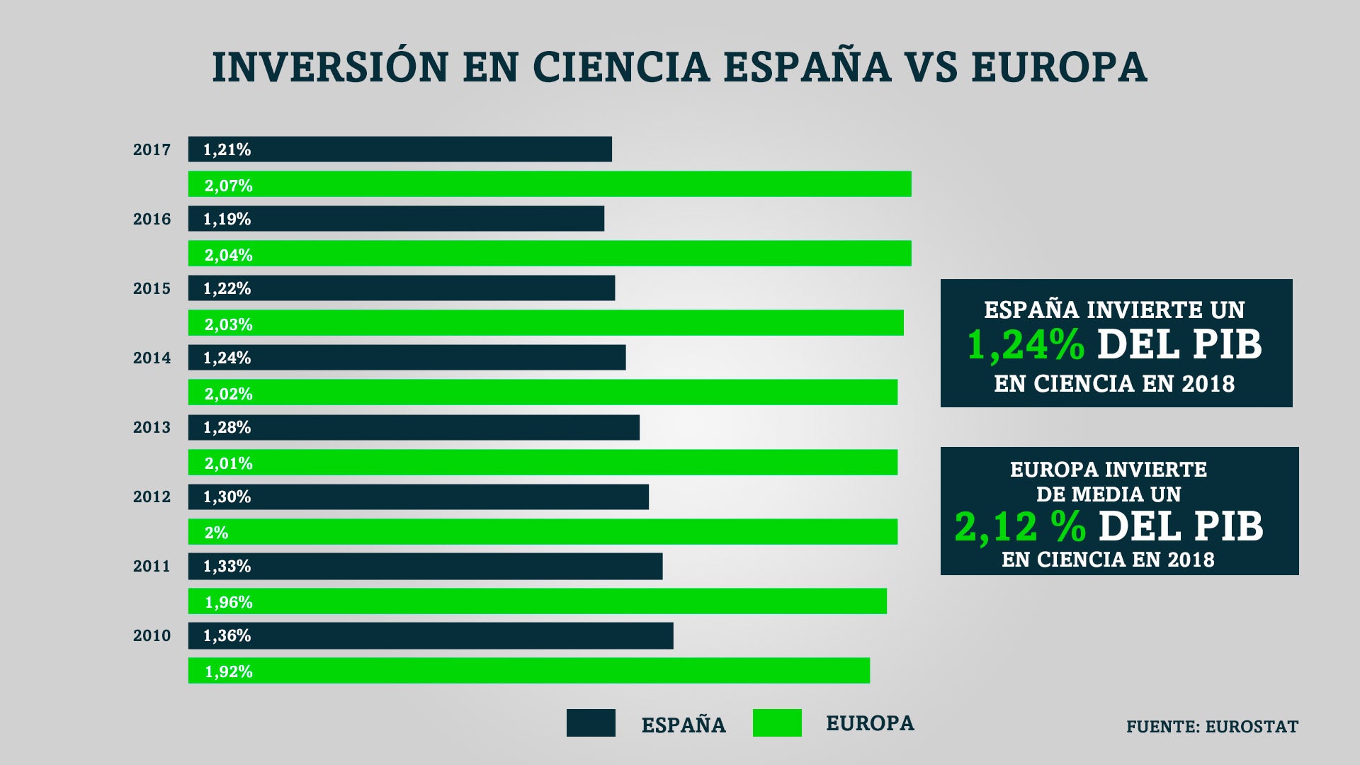 Objetivo 2% ranking europeo