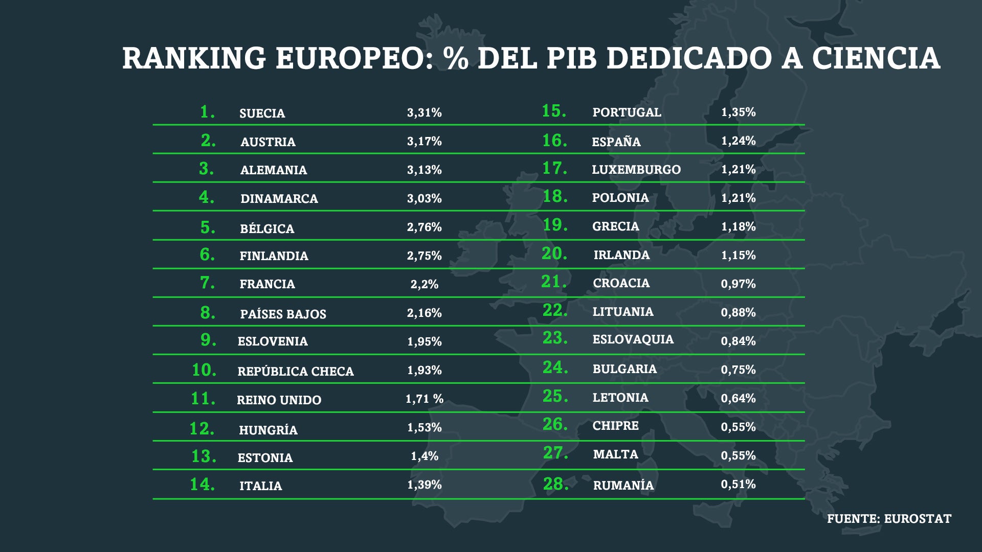 Objetivo 2% ranking europeo
