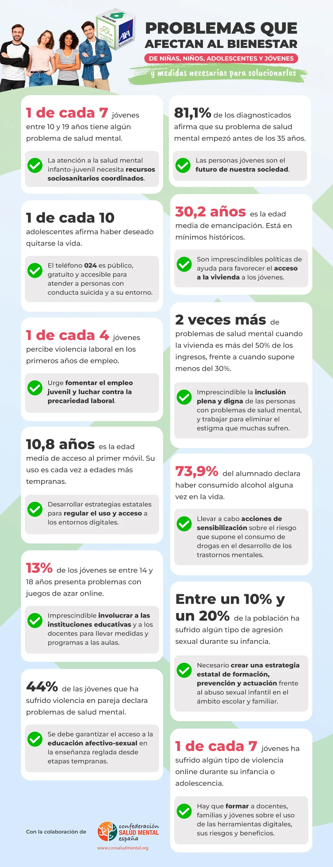 Infografía Salud Mental