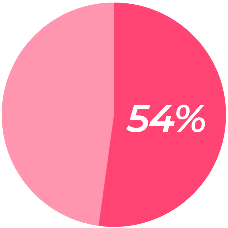 Gráfica 1