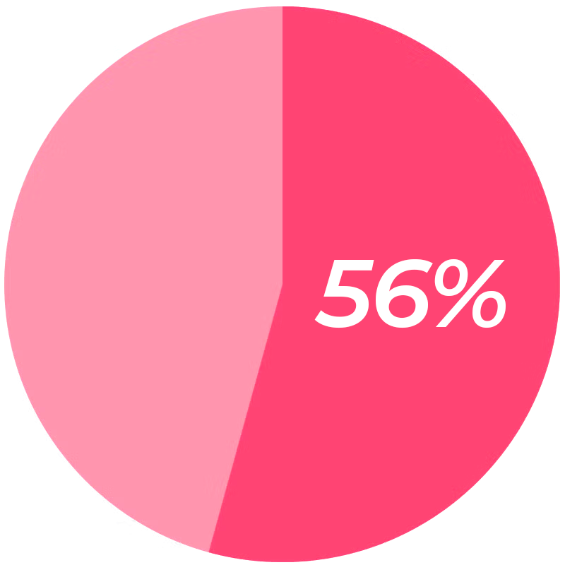 Gráfica 5