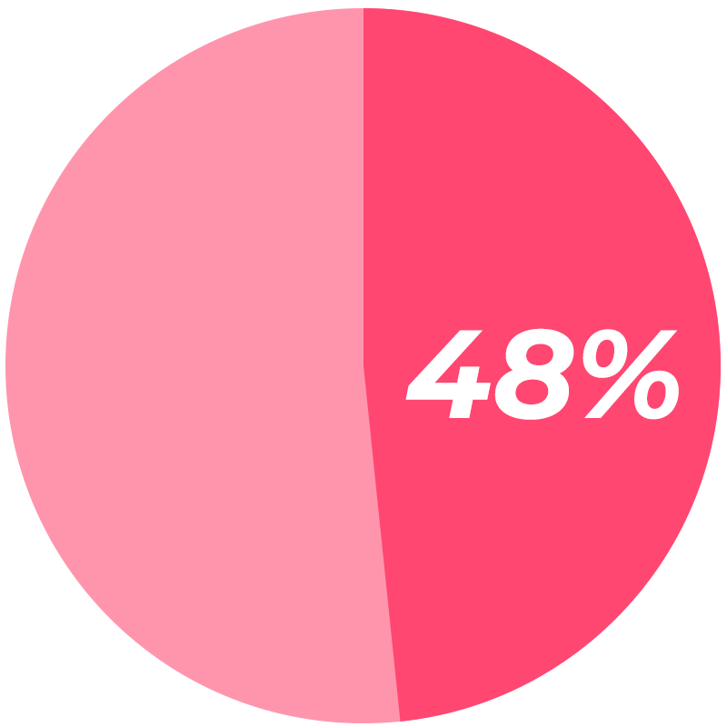 Gráfica 8