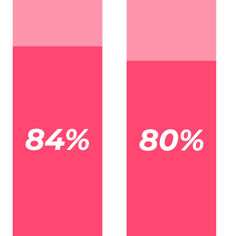 Gráfica 4