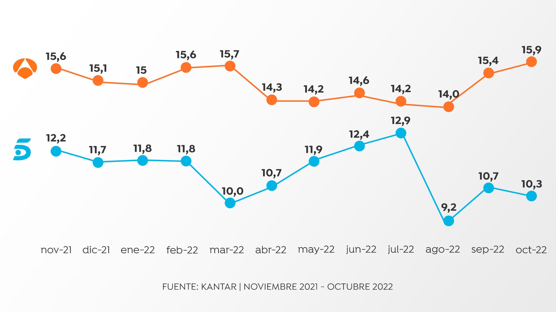 Gráfica