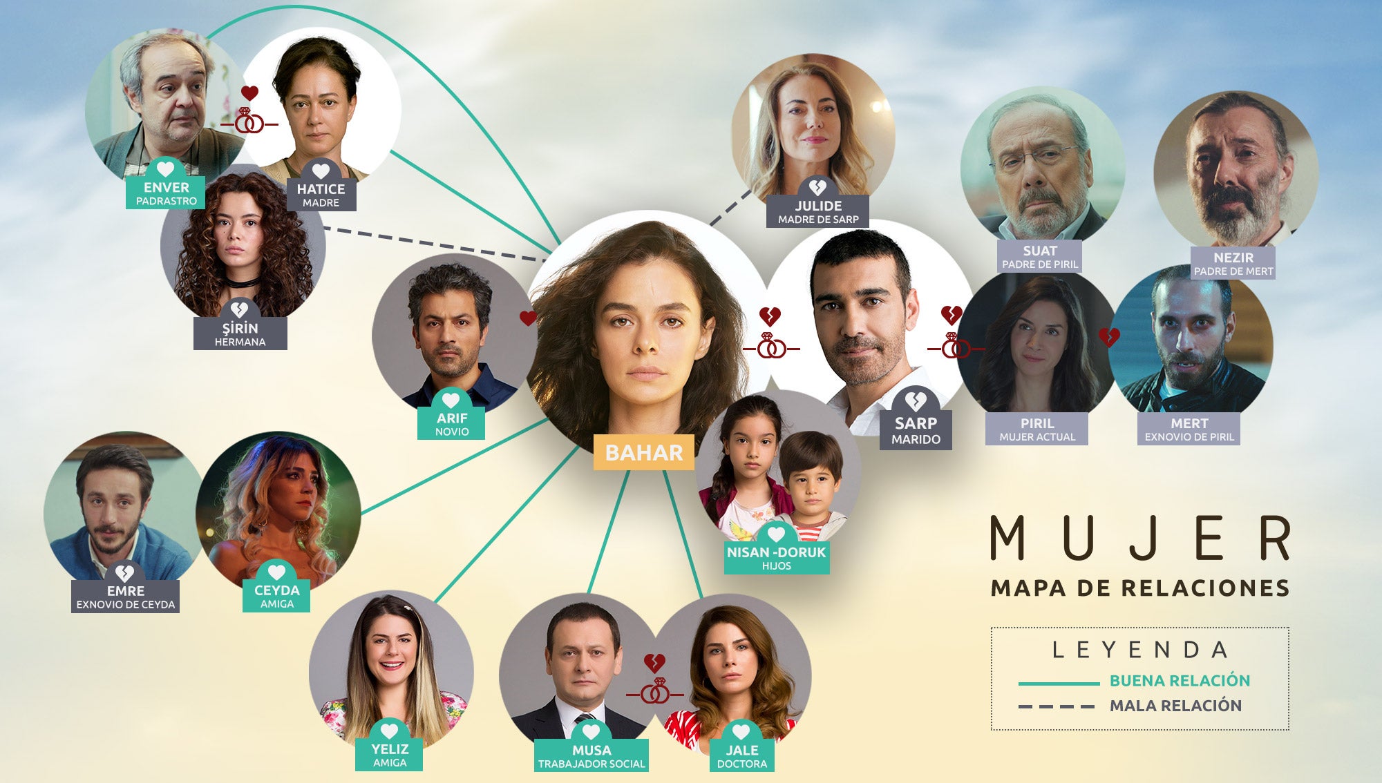 Mapa relaciones Mujer