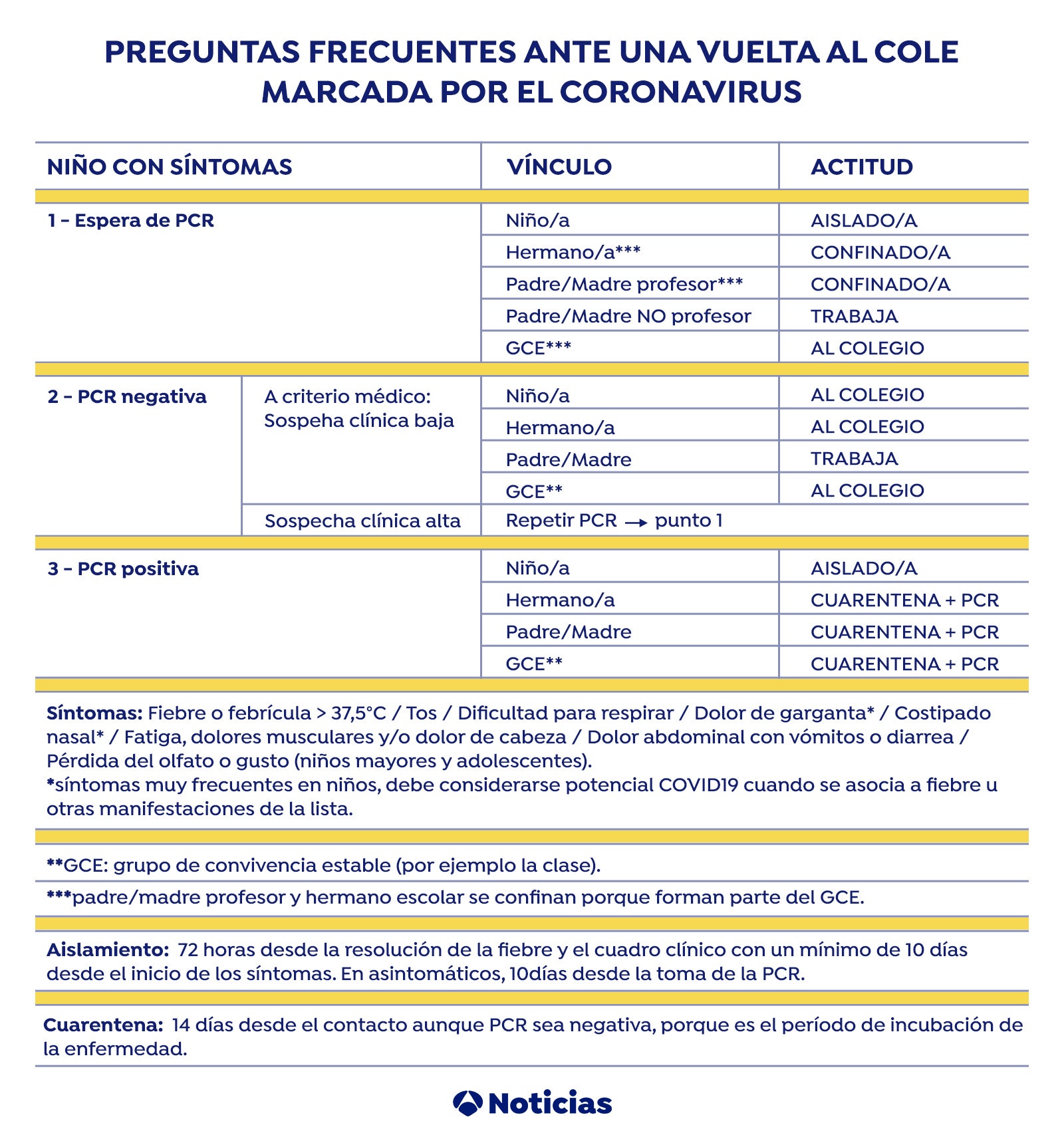 Infografía vuelta al cole y coronavirus