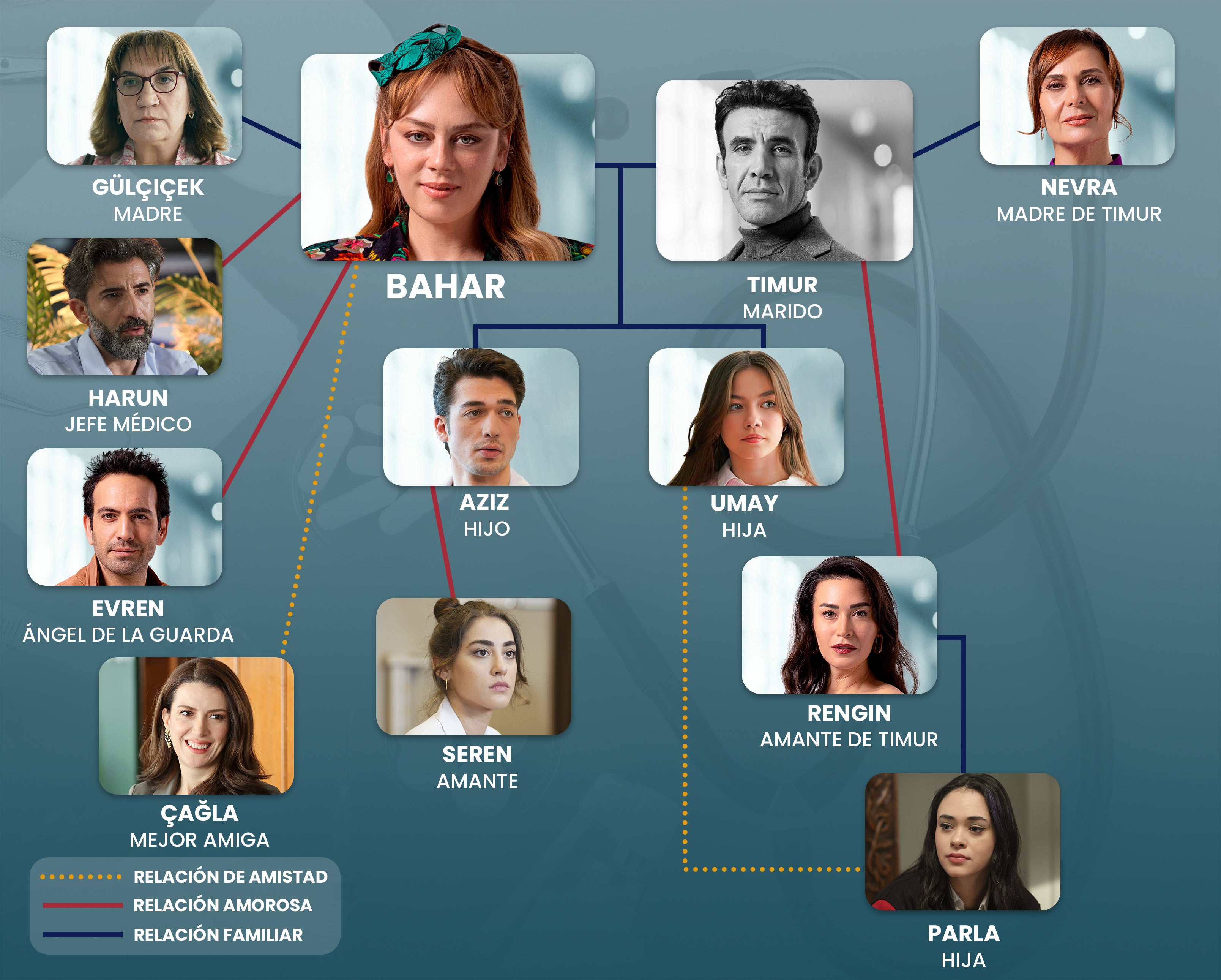 Mapa personajes Renacer