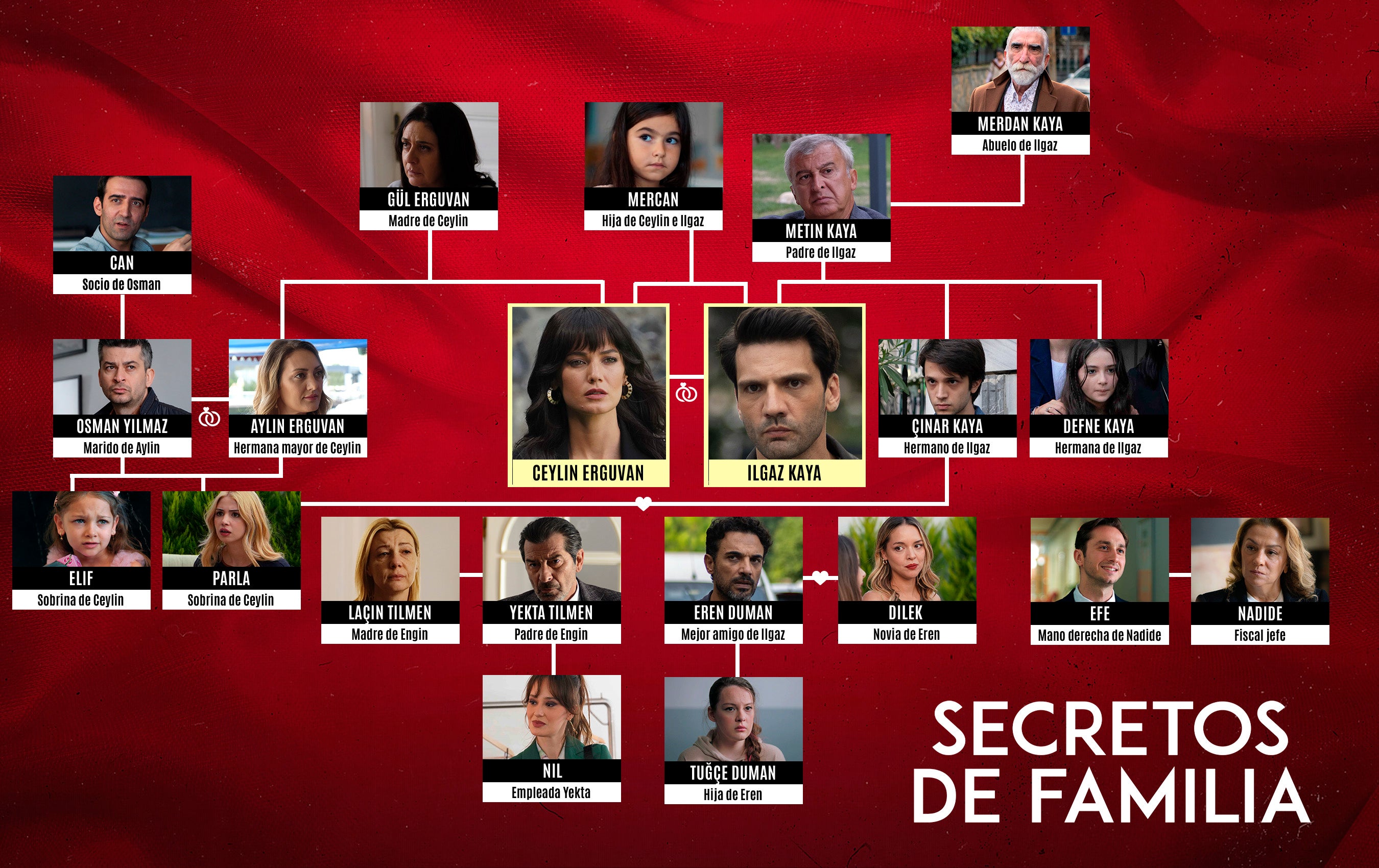 Secretos de Familia