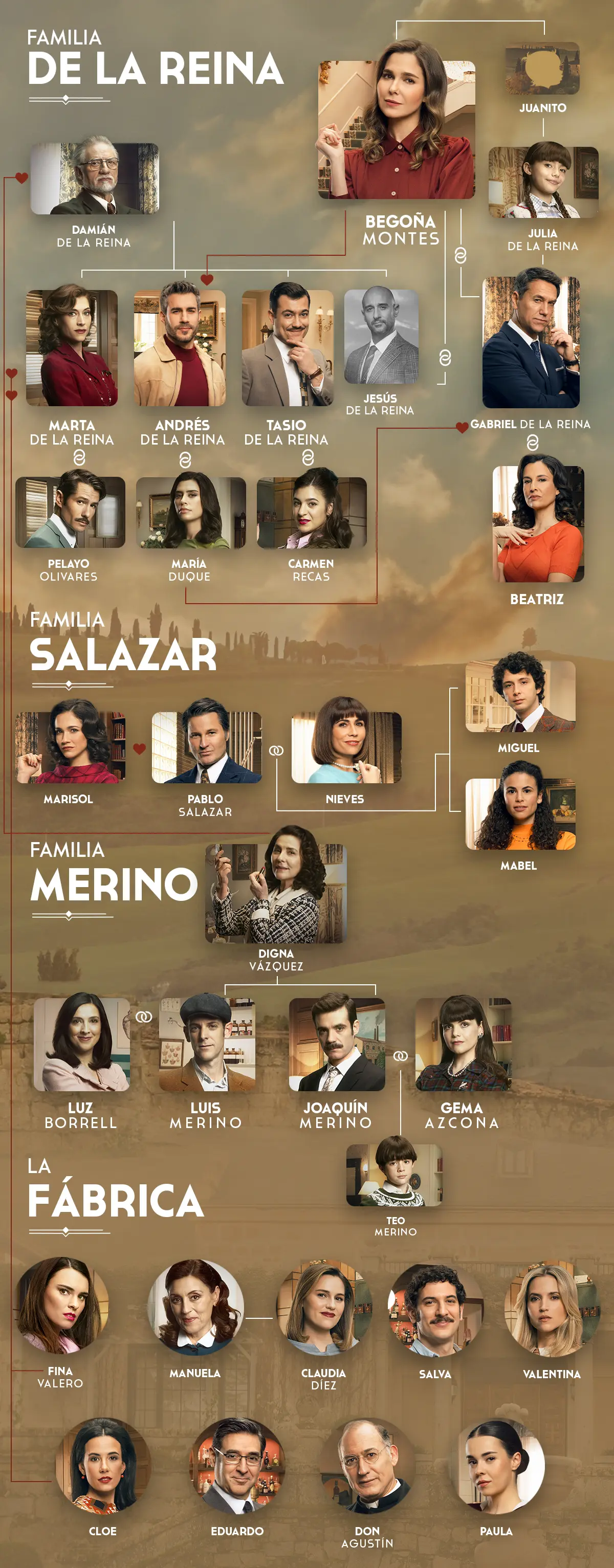 Mapa de personajes y relaciones de Sueños de libertad