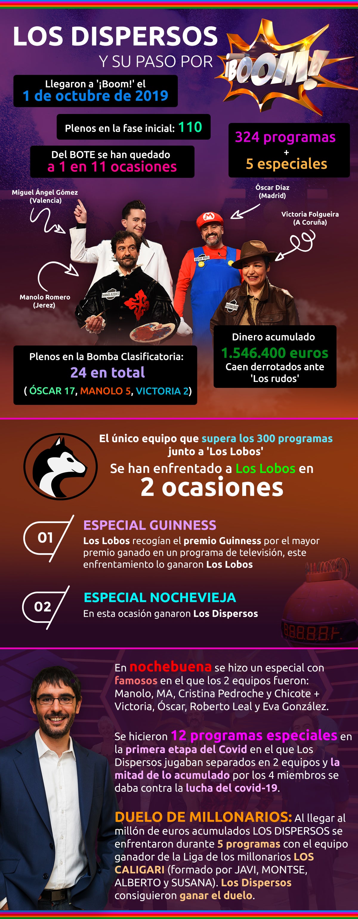 Infografía Los Dispersos en Boom