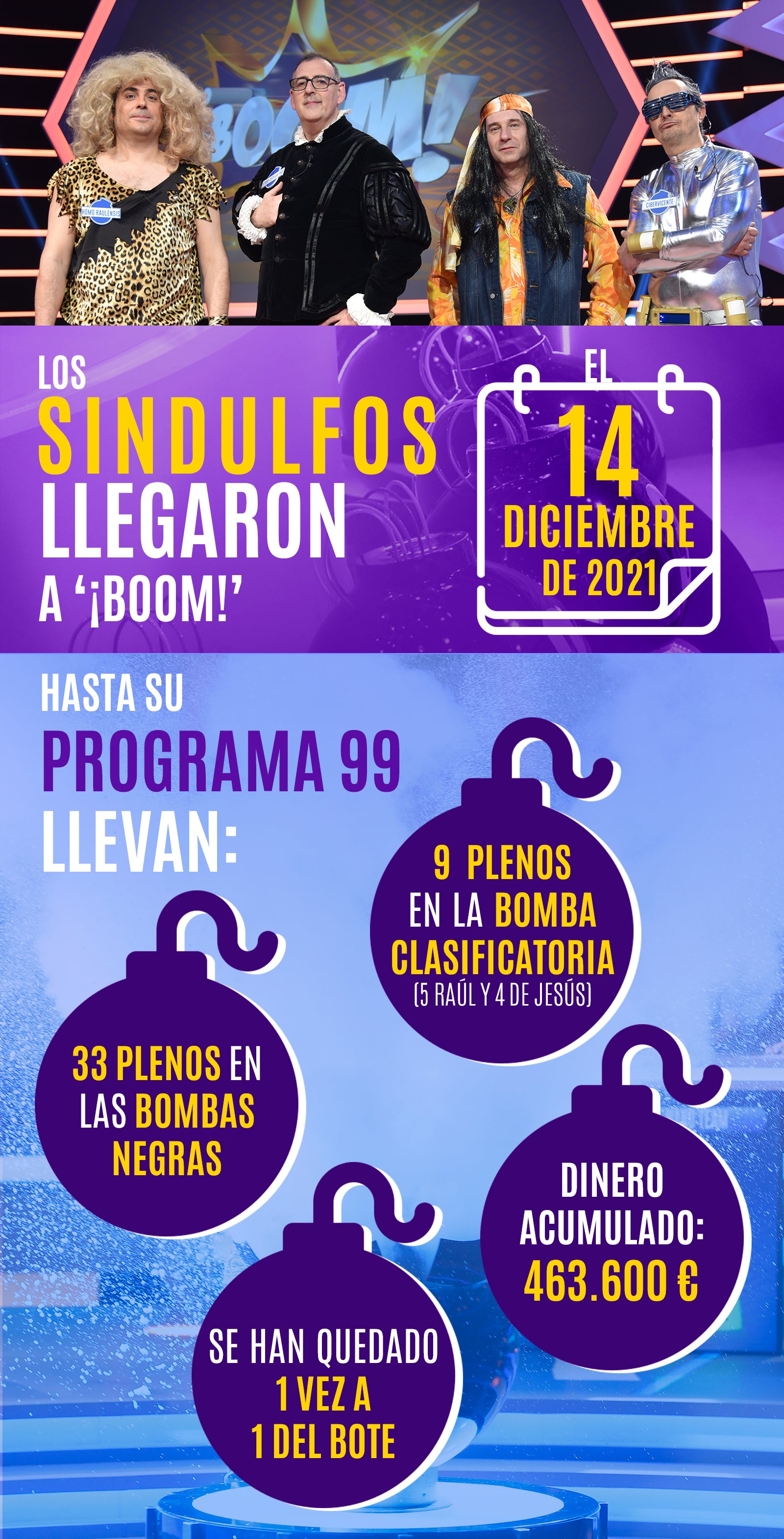 Infografía Sindulfos