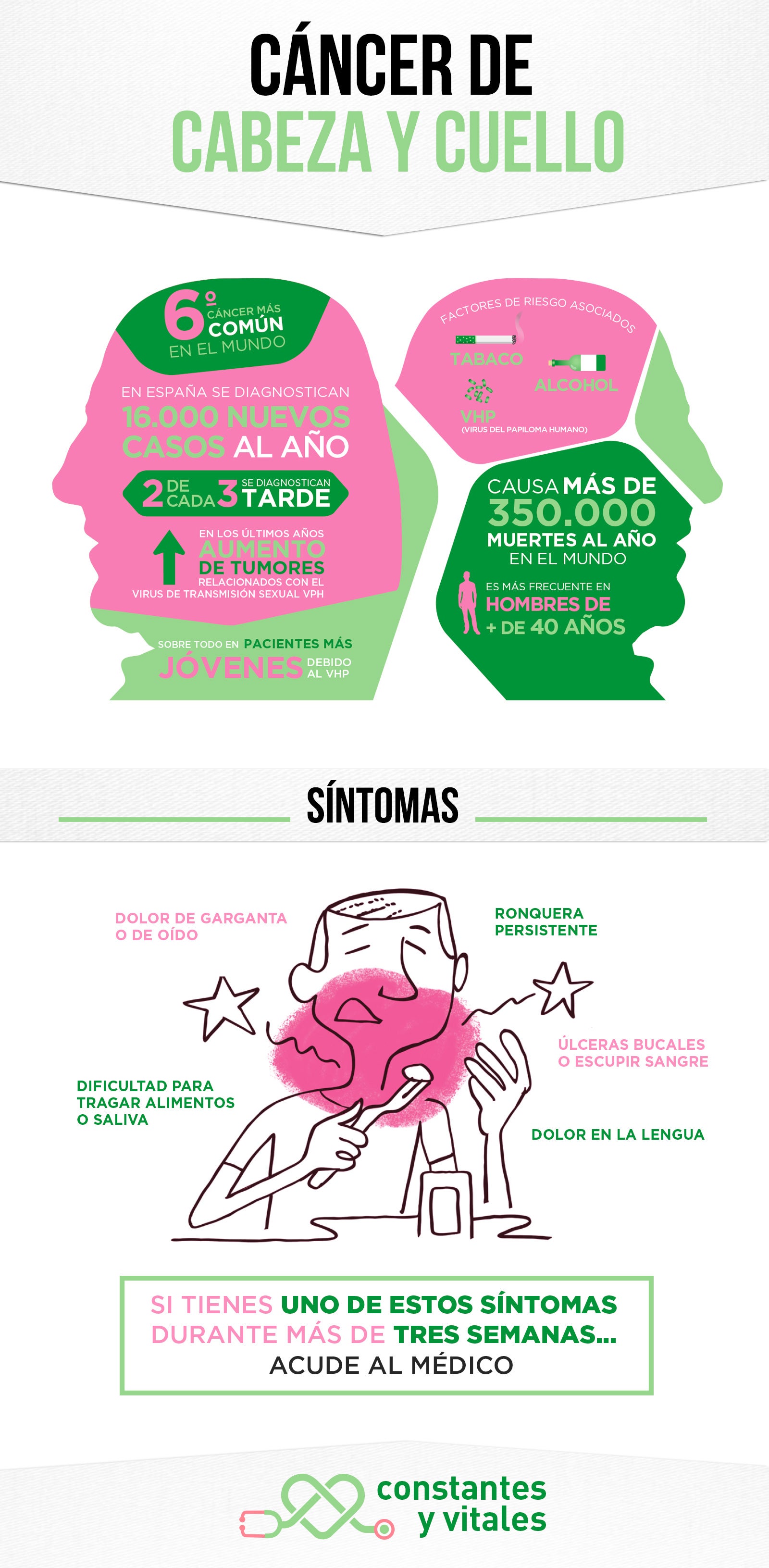 Infografía del Cáncer de Cabeza y Cuello