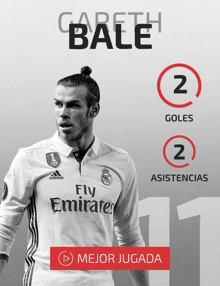 Gareth Bale