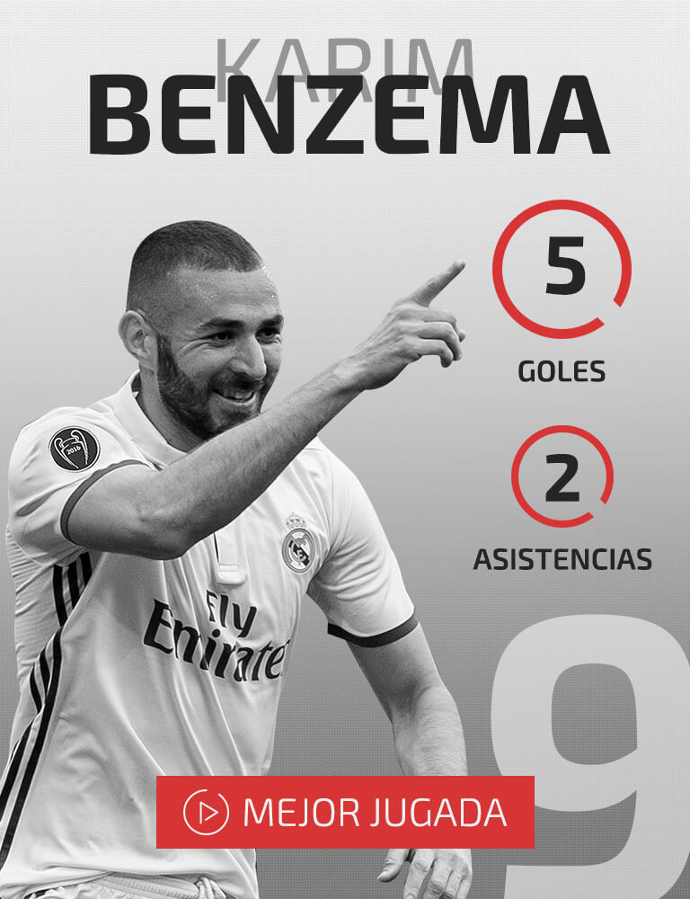 Karim Benzema