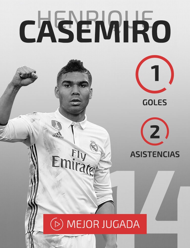 Casemiro