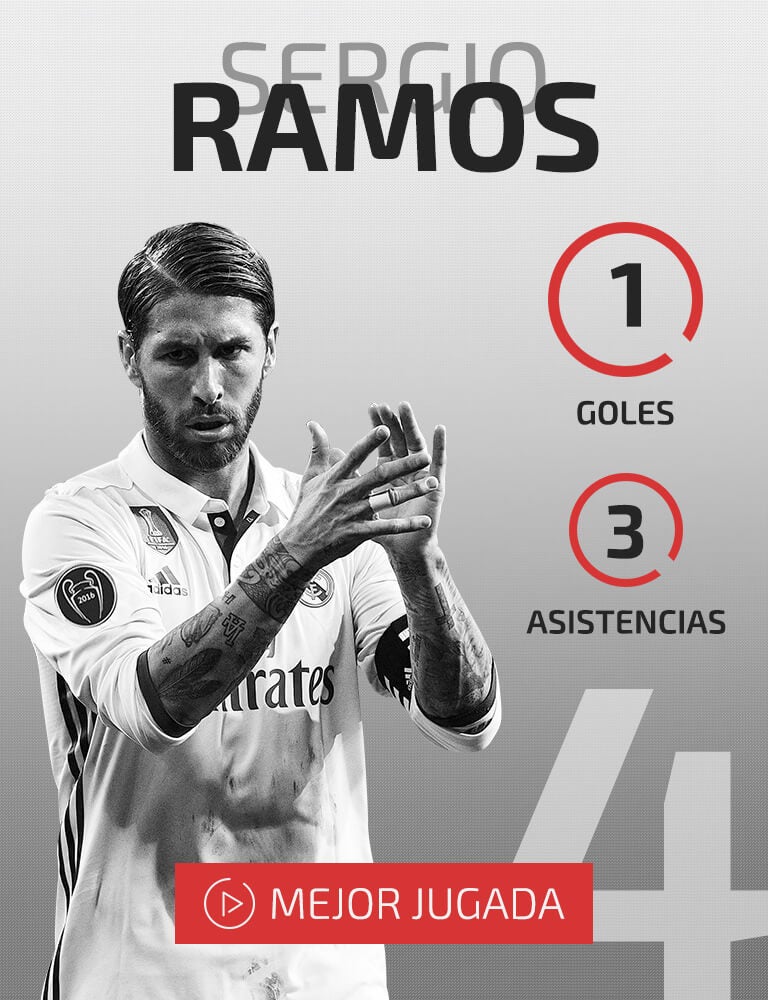 Sergio Ramos