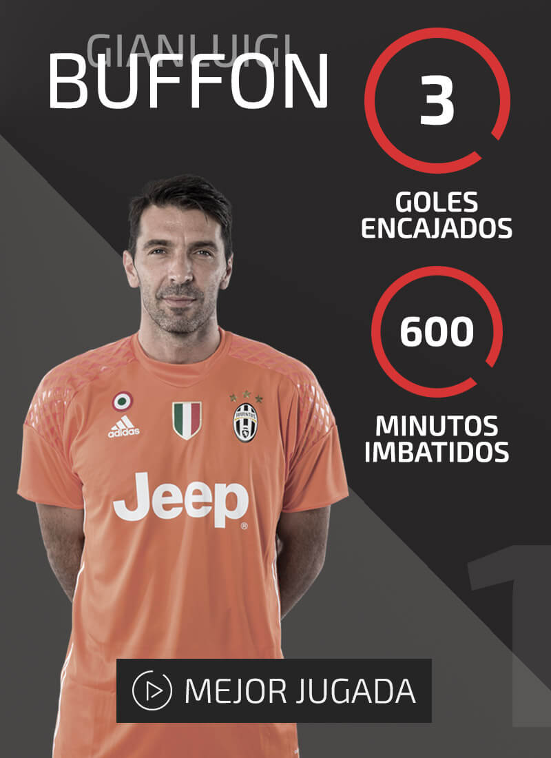 Buffon