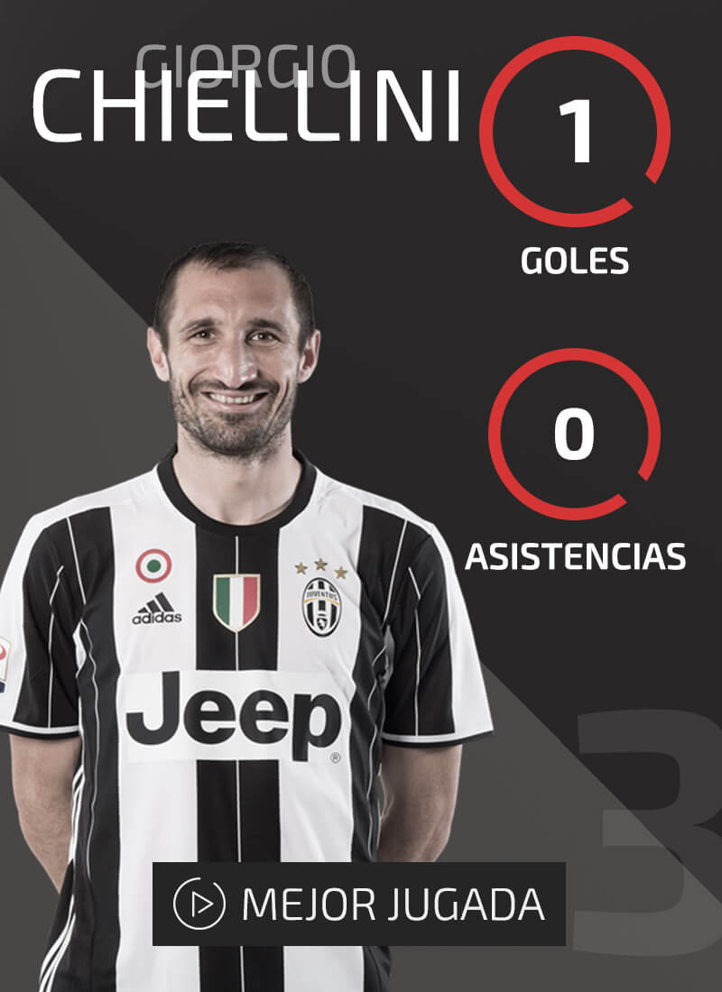 Chiellini