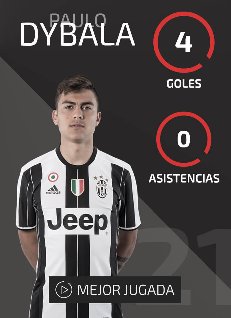 Dybala