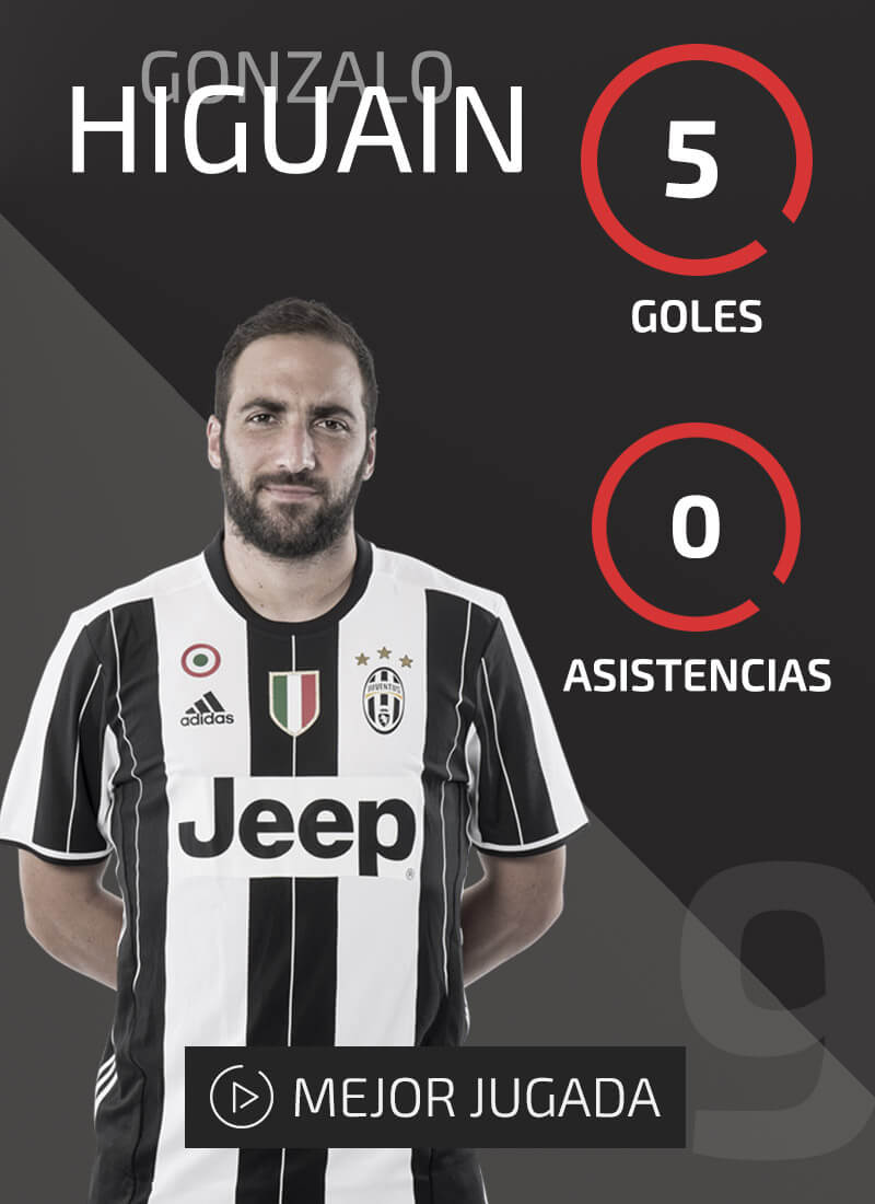 Higuain