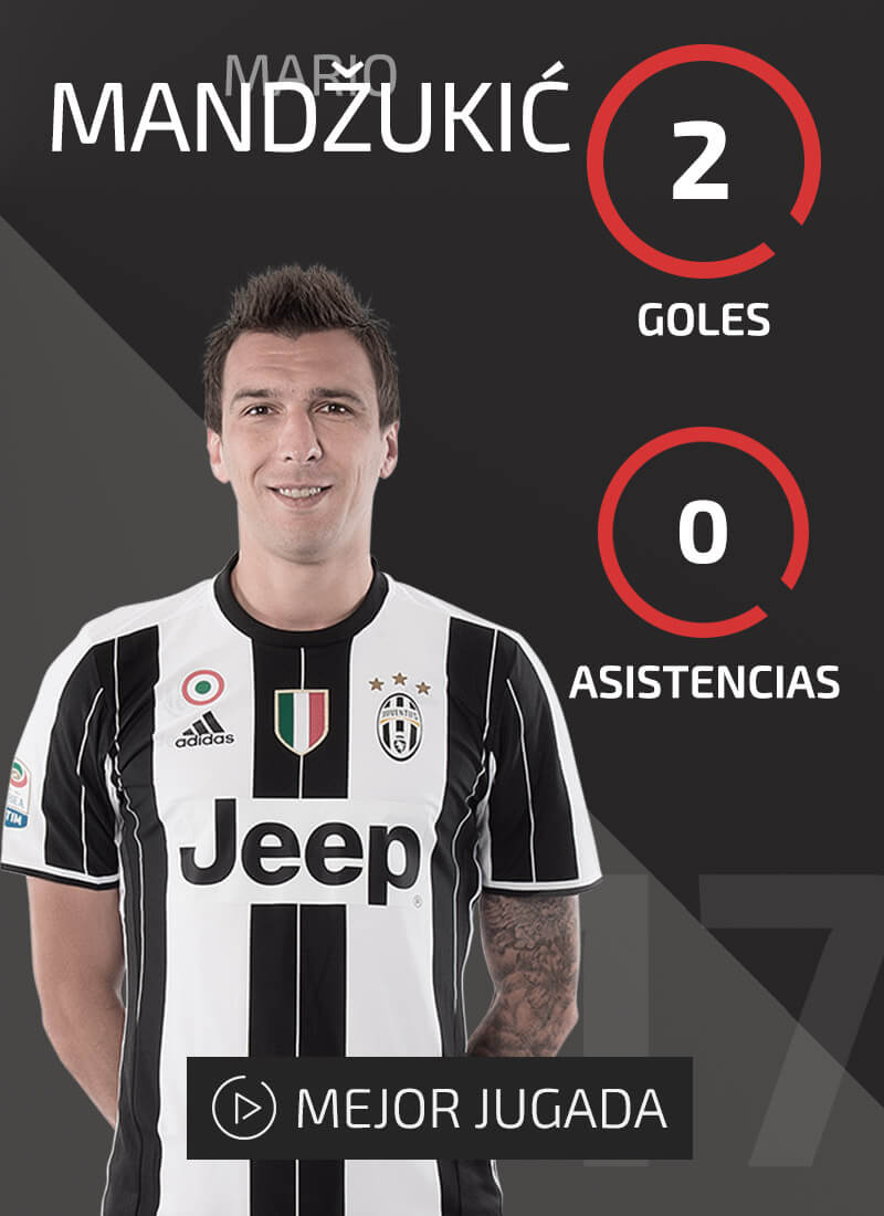 Mandzukic