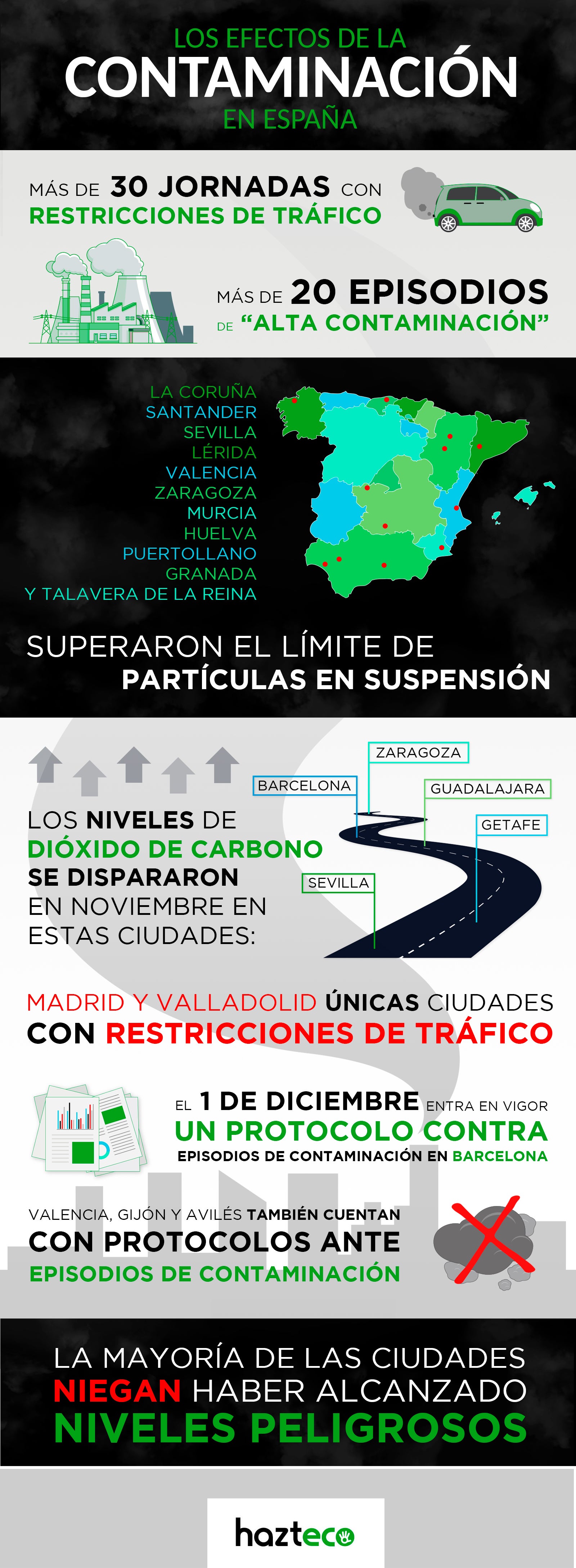 Infografía Efectos de la Contaminación en España