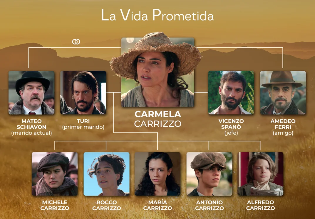 Mapa de personajes y relaciones de La vida prometida