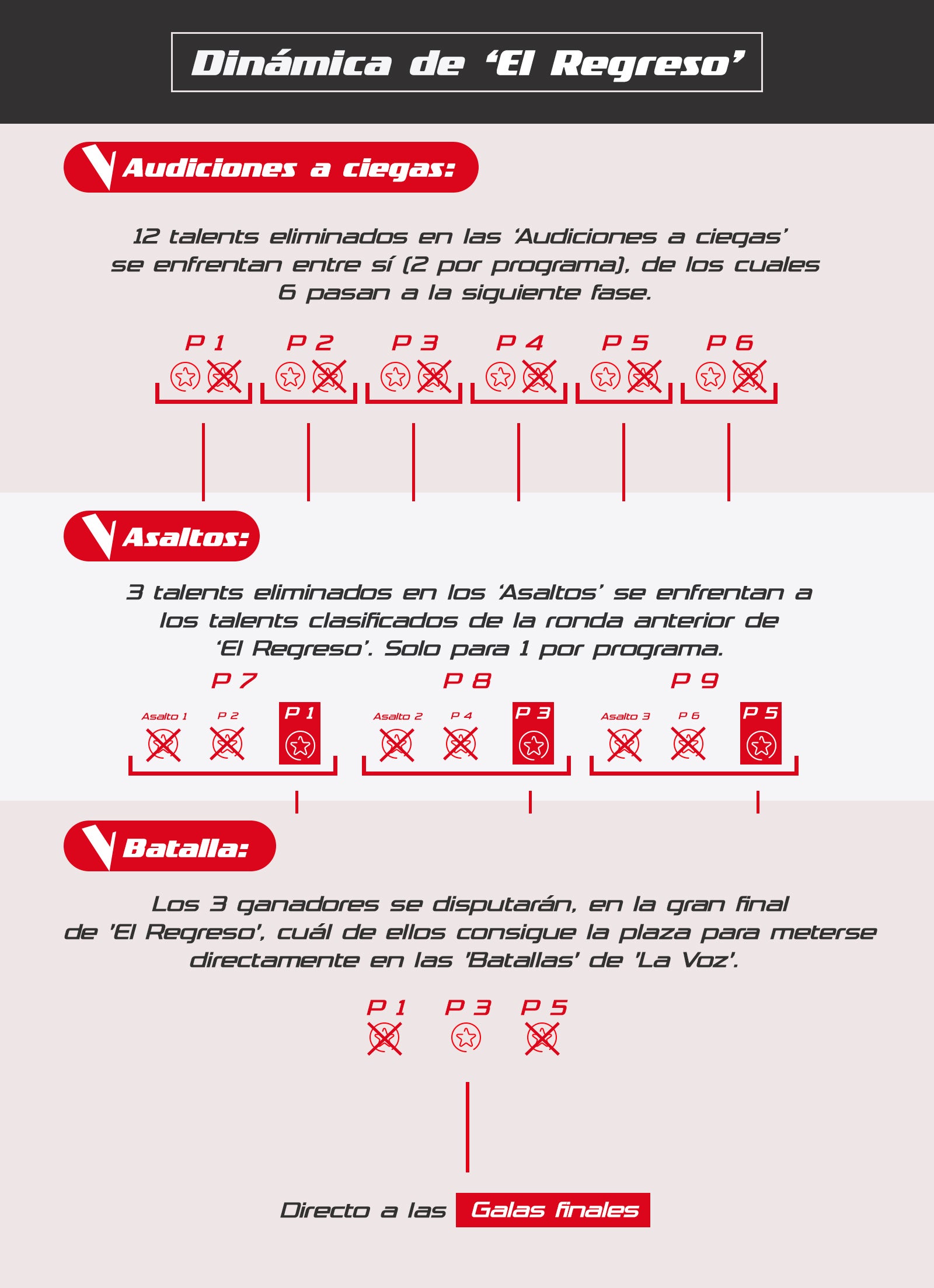 Infografía dinámica El Regreso