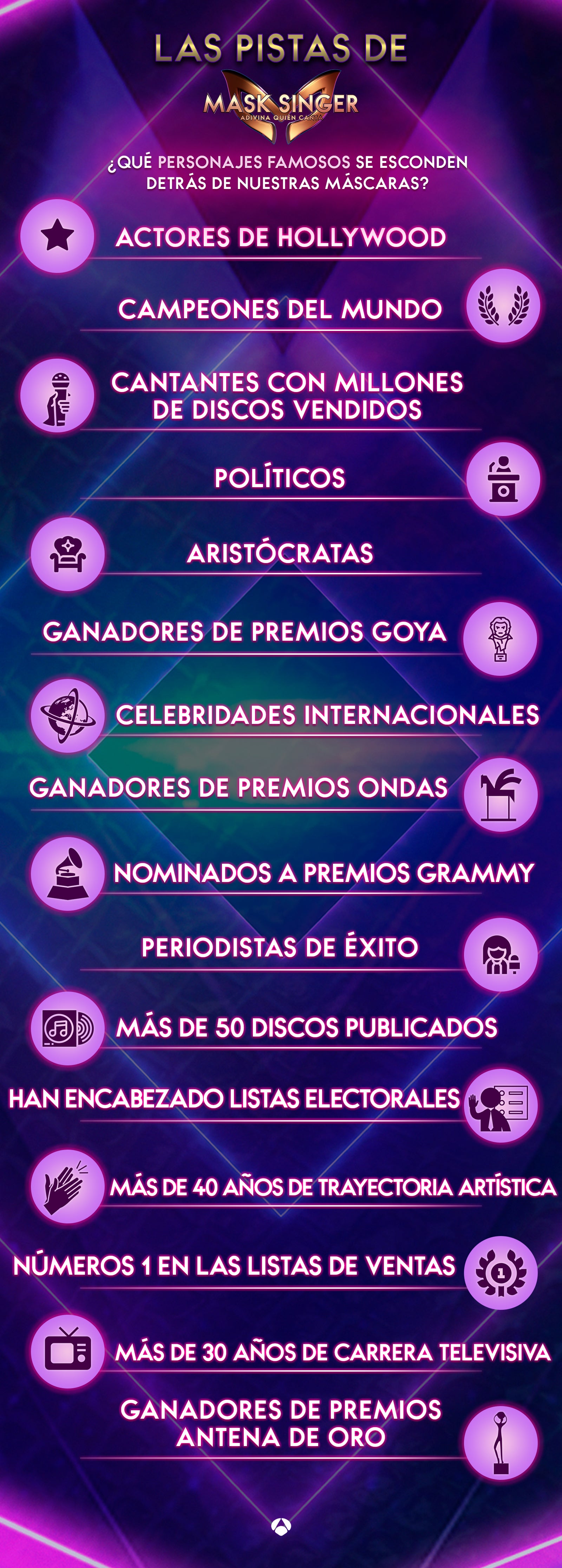 Mask Singer Pistas